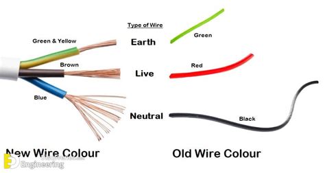 what is a red wire in an electrical box|red wire for electrical outlet.